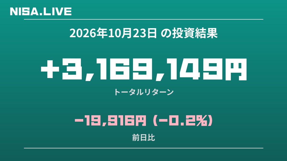 2026年10月23日のNISA投資結果