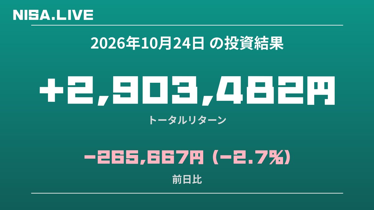 2026年10月24日のNISA投資結果