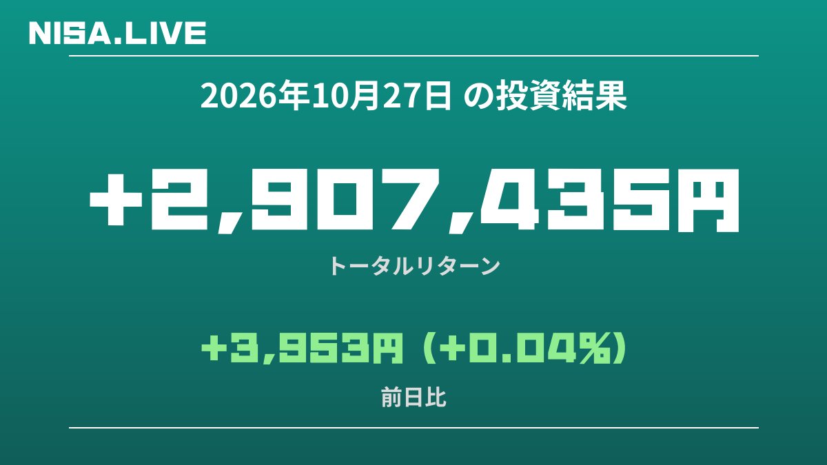 2026年10月27日のNISA投資結果