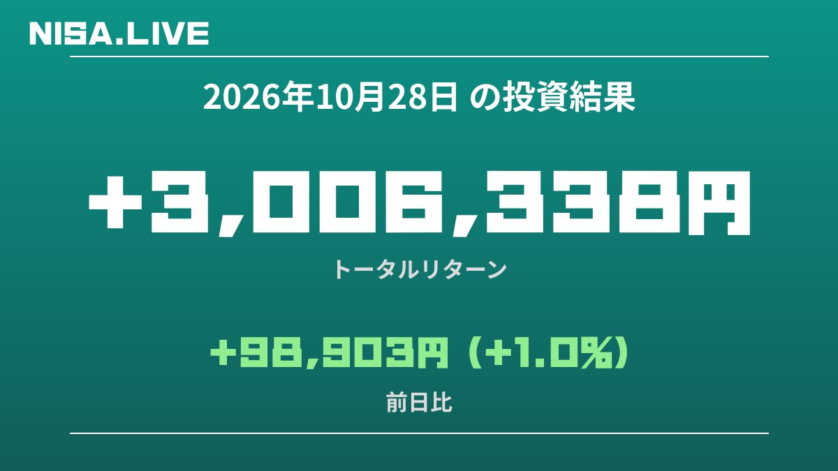 2026年10月28日のNISA投資結果
