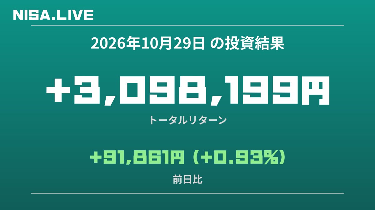 2026年10月29日のNISA投資結果
