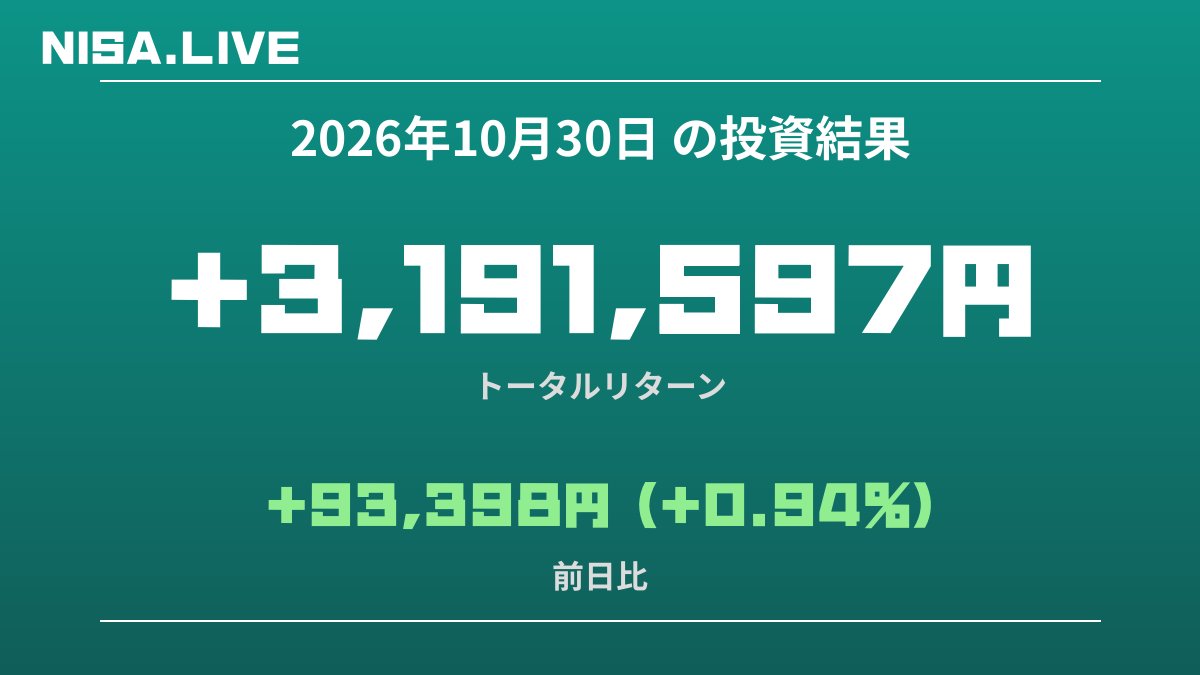2026年10月30日のNISA投資結果